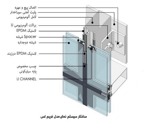 نمای استیک فریم لس